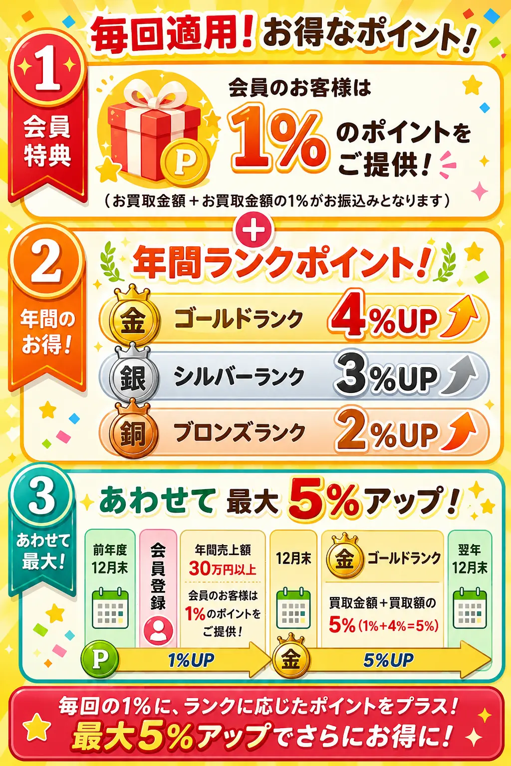 ポイントシステムのご案内