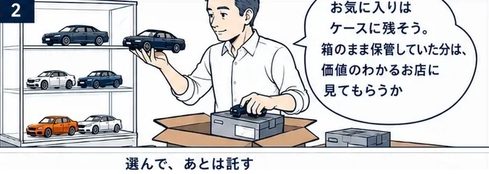 2コマ目：「お気に入りはケースに残そう。箱のまま保管していた分は、価値のわかるお店に見てもらうか」と残す車と送る車を分ける男性