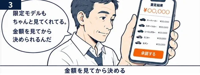 3コマ目：「限定モデルもちゃんと見てくれる。金額を見てから決められるんだ」とスマホの査定結果を確認する男性