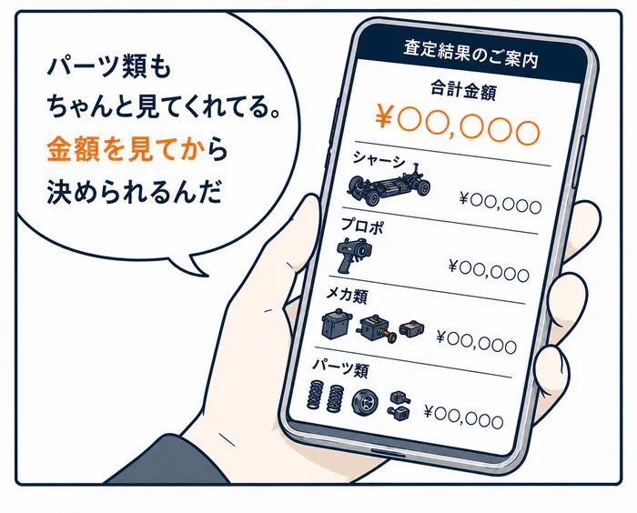 3コマ目:「パーツ類もちゃんと見てくれてる。金額を見てから決められるんだ」と、シャーシ・プロポ・メカ類・パーツ類の内訳が並ぶ査定結果をスマホで確認する男性