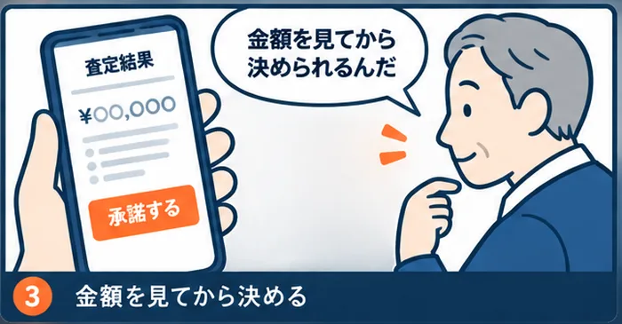 3コマ目:「金額を見てから決められるんだ」と査定結果を確認する男性