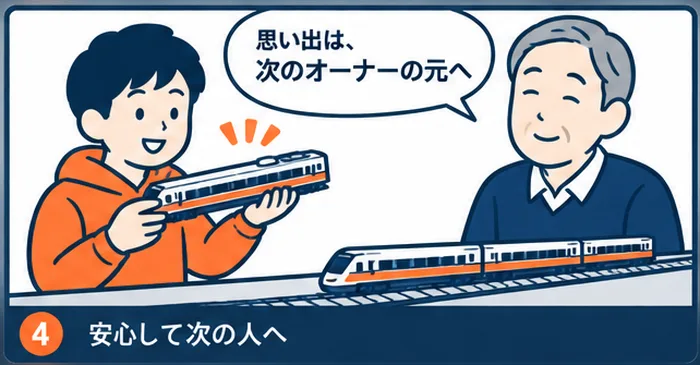 4コマ目：「思い出は、次のオーナーの元へ」鉄道模型を受け取り喜ぶ子ども