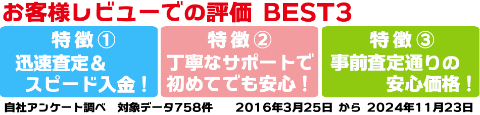 おもちゃ買取ドットJPのホビー用品買取がユーザー様から選ばれる３つの理由